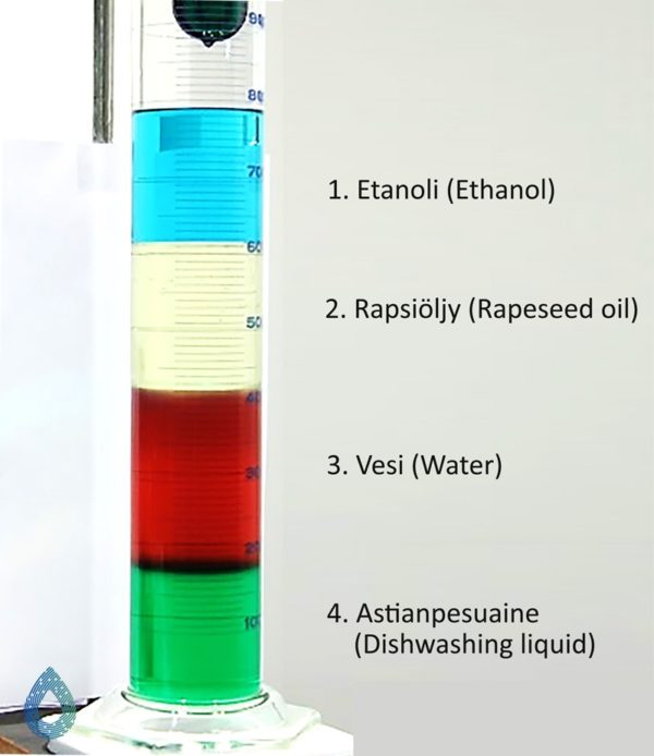 Chembio-news-competition – Collo Liquid Analyzer – Advanced Process Control